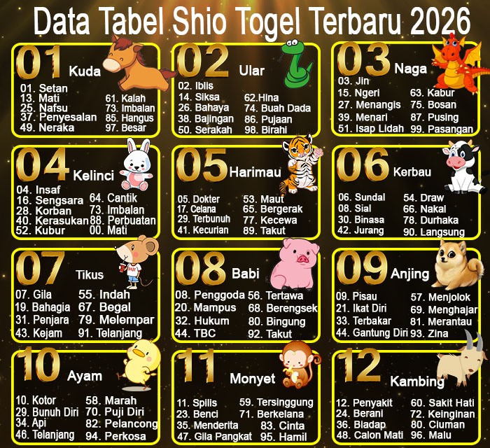 tabel shio 2026