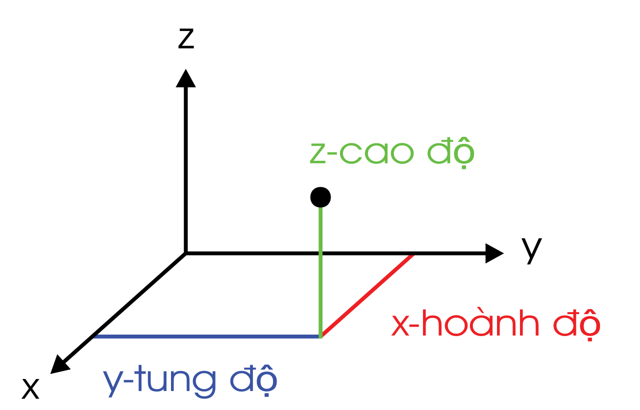 Hệ tọa độ AutoCAD là một trong những yếu tố quan trọng trong việc tạo ra các bản vẽ chính xác và đáng tin cậy. Bất kỳ ai muốn làm việc với AutoCAD đều cần phải hiểu rõ về hệ tọa độ này. Hãy xem hình ảnh để hiểu rõ hơn về hệ tọa độ AutoCAD.